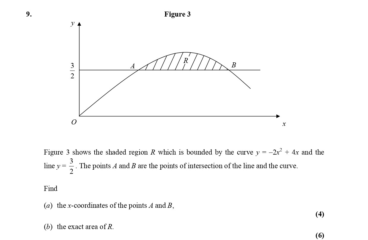 Figure-3-shows-the-shaded-region-R-which-is-bounded-by-the-curve-$y-=--2x^2-+-4x$-and-the-line-$y-=-\frac{3}{2}$-Edexcel-A-Level Maths Pure-Question 1-2005-Paper 2.png